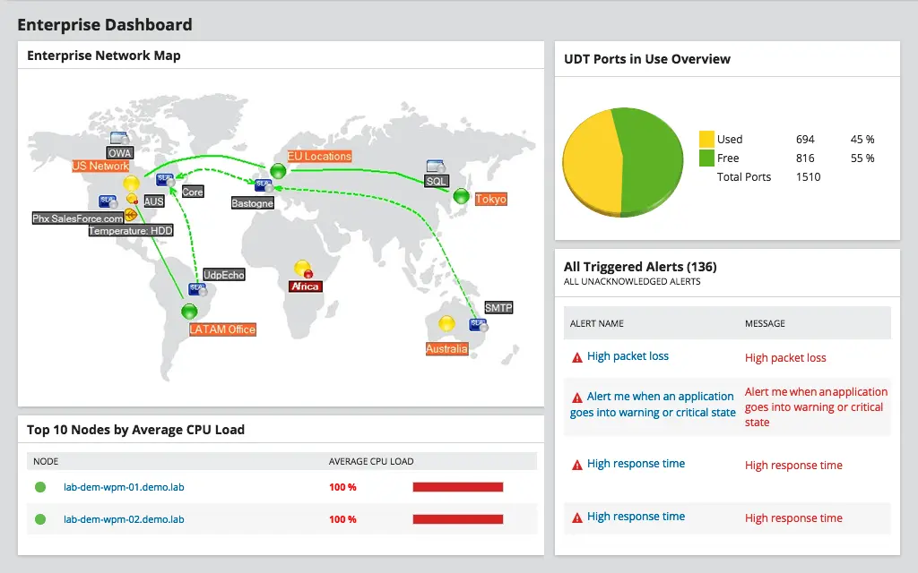 Enterprise Dashboard